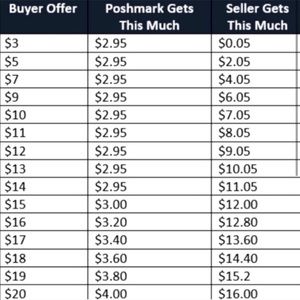 Pricing Chart